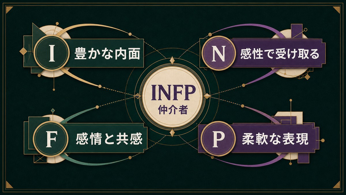 森七菜をINFP仲介者と考える理由をI豊かな内面、N感性、F感情と共感、P柔軟な表現で整理した画像