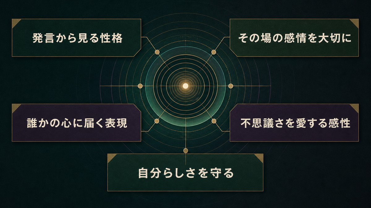 森七菜の発言から見える性格を感情、届く表現、不思議さ、自分らしさで整理した画像