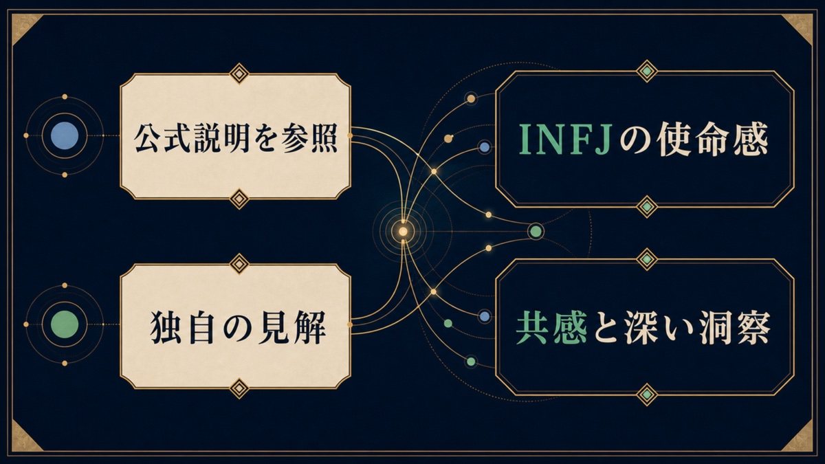公式説明の参照と独自見解からINFJの使命感と共感を読み解く導入画像