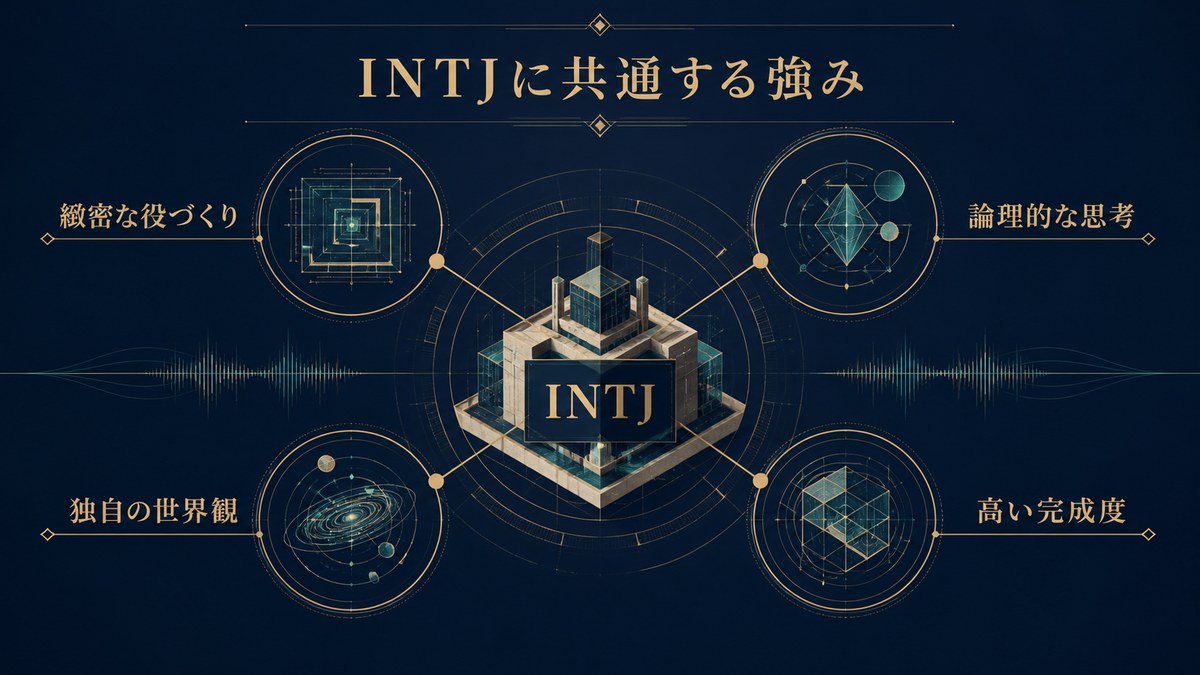 INTJと分析される声優や有名人に見られる4つの共通傾向を整理した画像