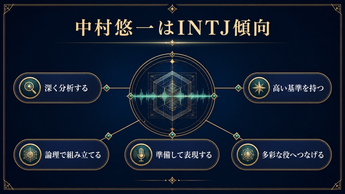中村悠一のINTJ傾向を分析、基準、論理、準備、表現の5点でまとめた画像