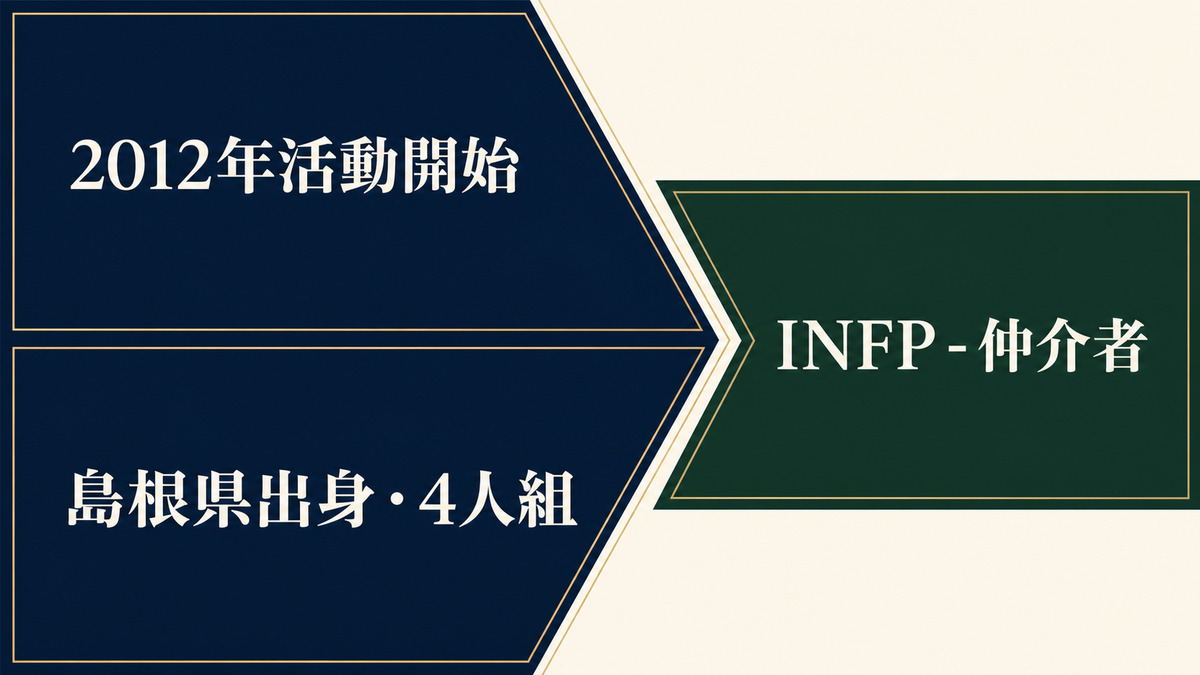 Official髭男dismの活動開始年と出身地とINFPタイプを整理した要約画像