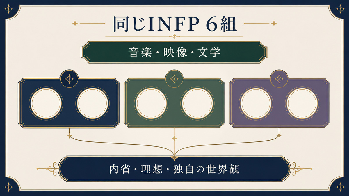 音楽・映像・文学で活躍する同じINFPタイプ6組の共通点を整理した要約画像