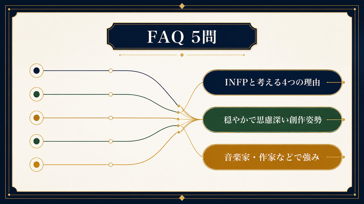 Official髭男dismのMBTIに関するFAQ5問を整理した要約画像
