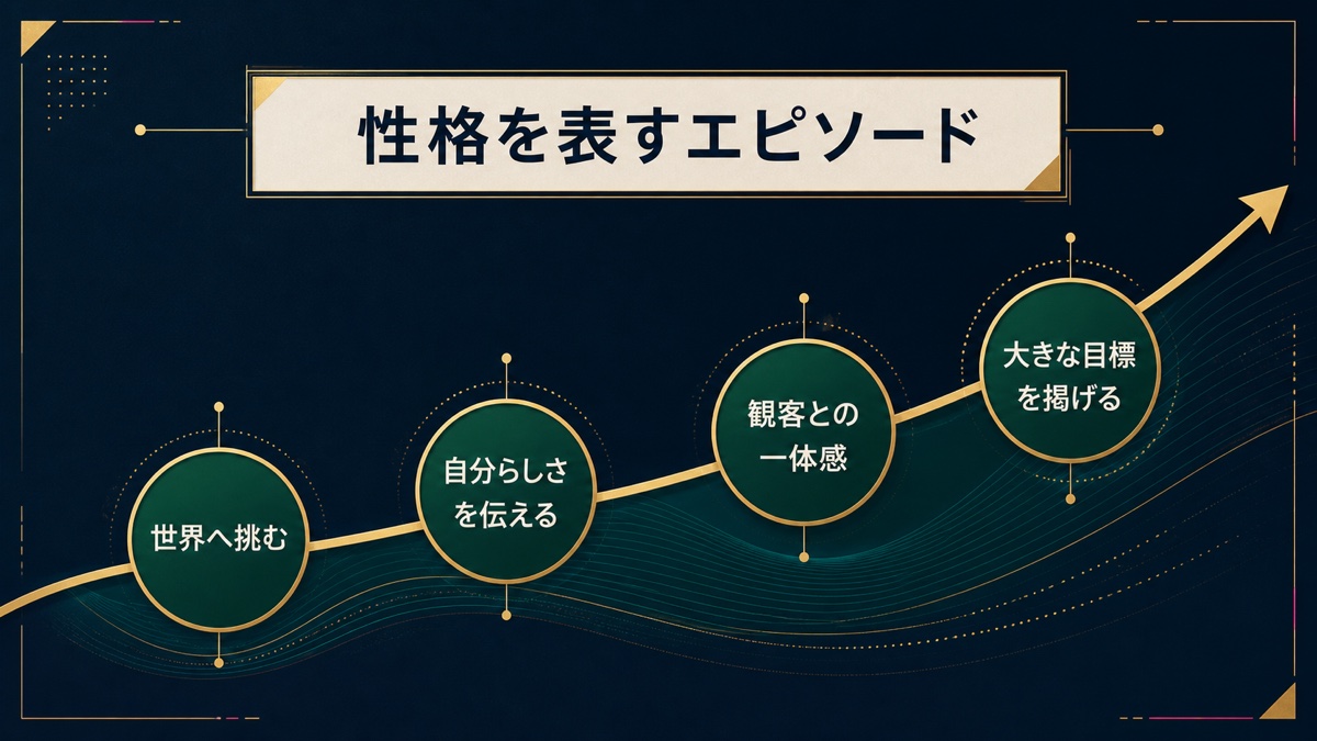 Takaの世界への挑戦、自分らしさ、観客との一体感、大きな目標を整理した画像