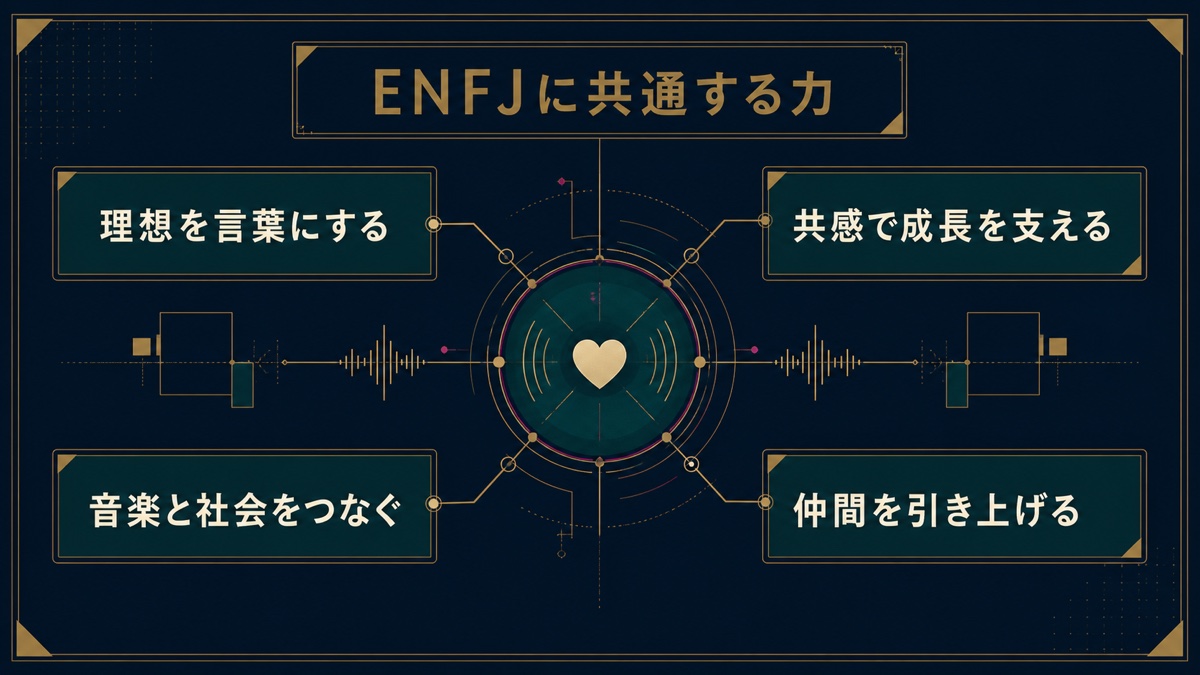 ENFJとされる人物に見られる理想、共感、社会との接続、仲間を支える力を整理した画像