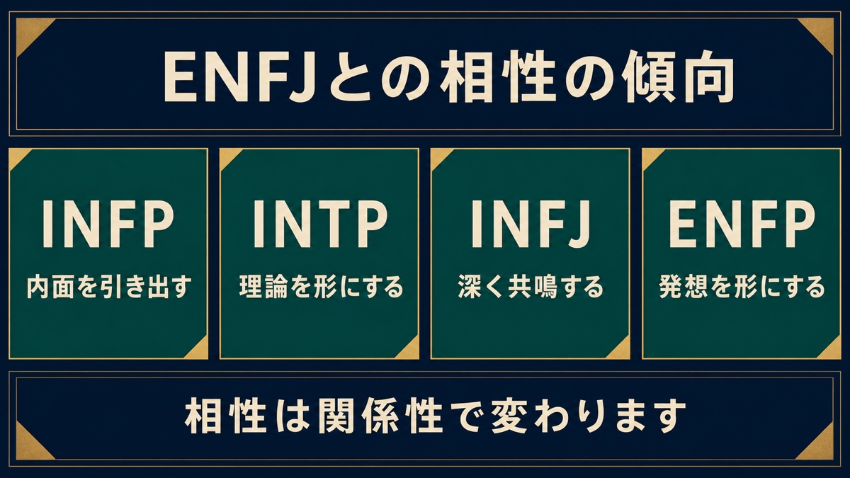 ENFJとINFP、INTP、INFJ、ENFPの関係性を順位づけず整理した画像