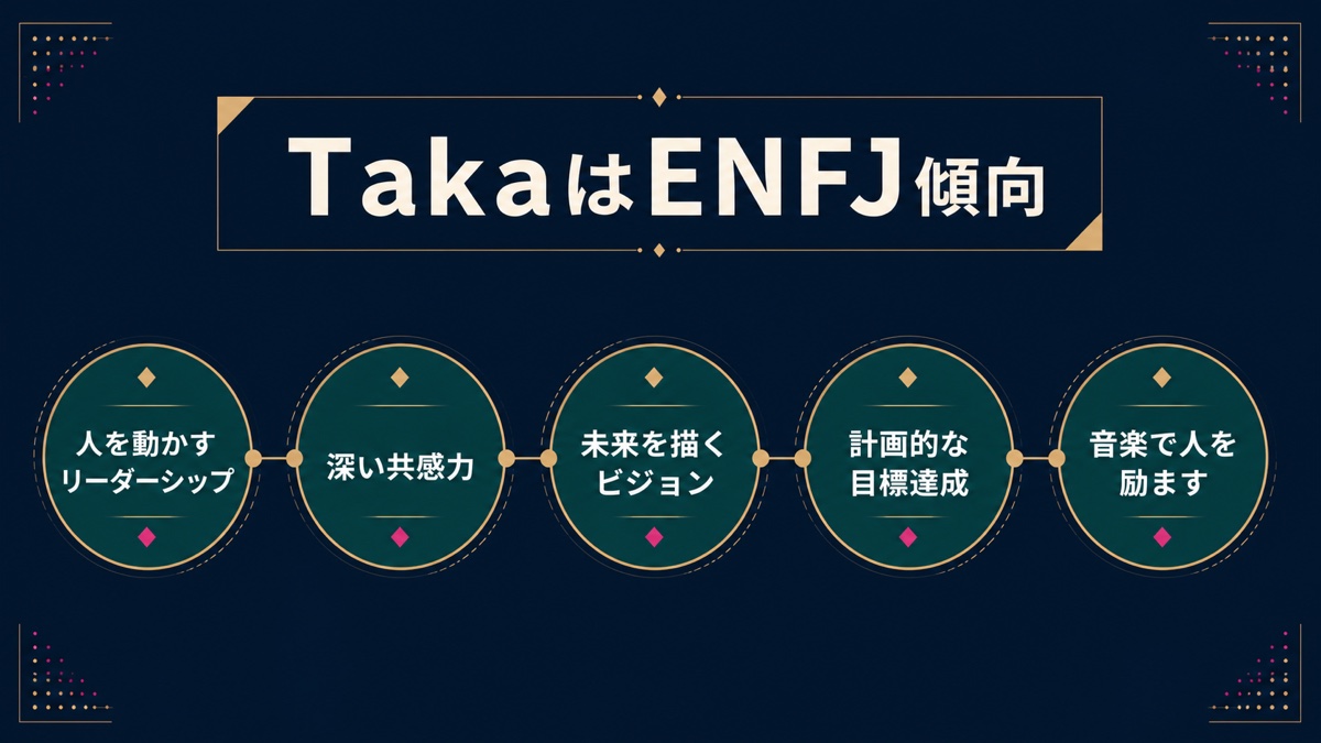 TakaのENFJ傾向をリーダーシップ、共感力、ビジョン、計画性、励ましの5点でまとめた画像