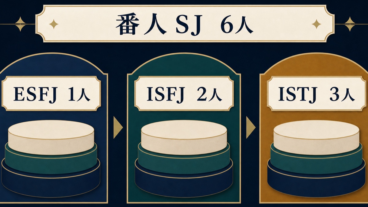 ペルソナシリーズの番人SJ6人をESFJ1人、ISFJ2人、ISTJ3人に整理した画像