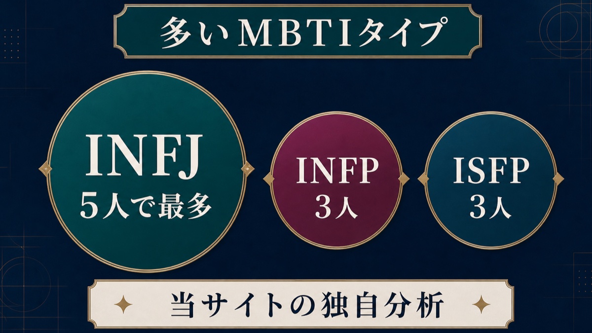 ペルソナシリーズでINFJが5人と最多、INFPとISFPが各3人という当サイト分析を整理した画像