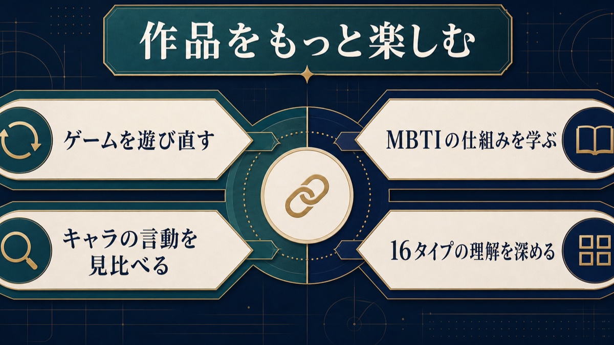 ペルソナ作品を遊び直す楽しみ方とMBTIの仕組みを学ぶ楽しみ方を整理した画像