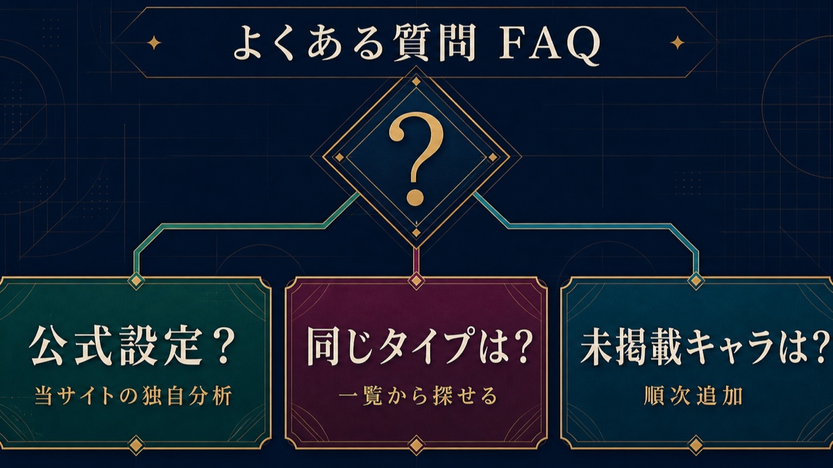 公式設定ではなく独自分析であること、同タイプの探し方、未掲載キャラの追加予定を整理したFAQ画像