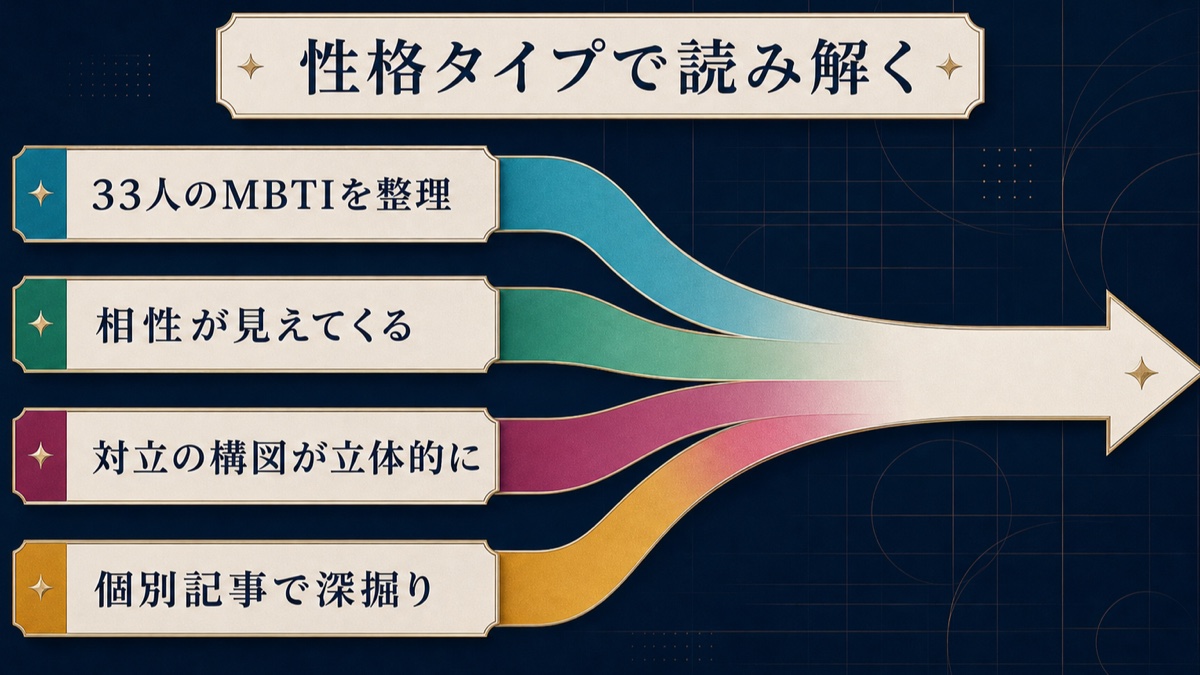 ペルソナシリーズ33人のMBTIから相性や対立の構図を読み解き個別記事へ深掘りするまとめ画像