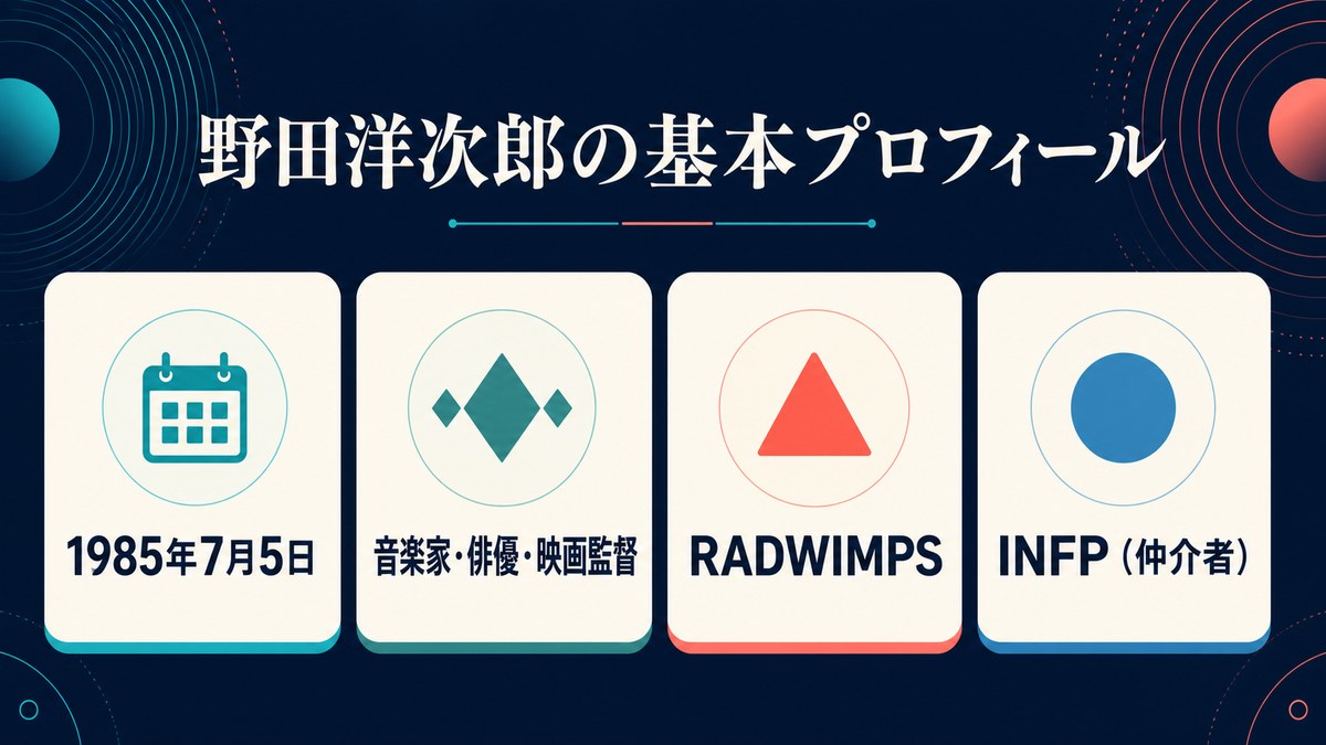 野田洋次郎さんの生年月日、職業、RADWIMPS、INFPを整理した基本プロフィール画像