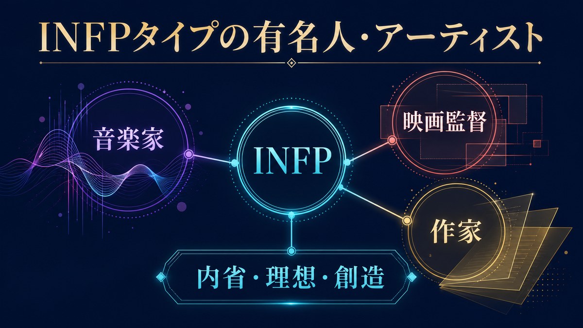 INFPの有名人やアーティストに見られる音楽家、映画監督、作家の分野と共通特徴を整理した画像