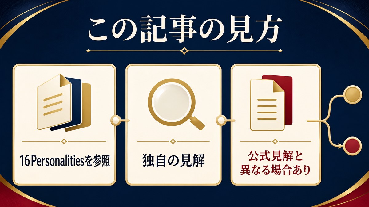記事の見方を16Personalities参照・独自の見解・公式見解との差で整理した画像