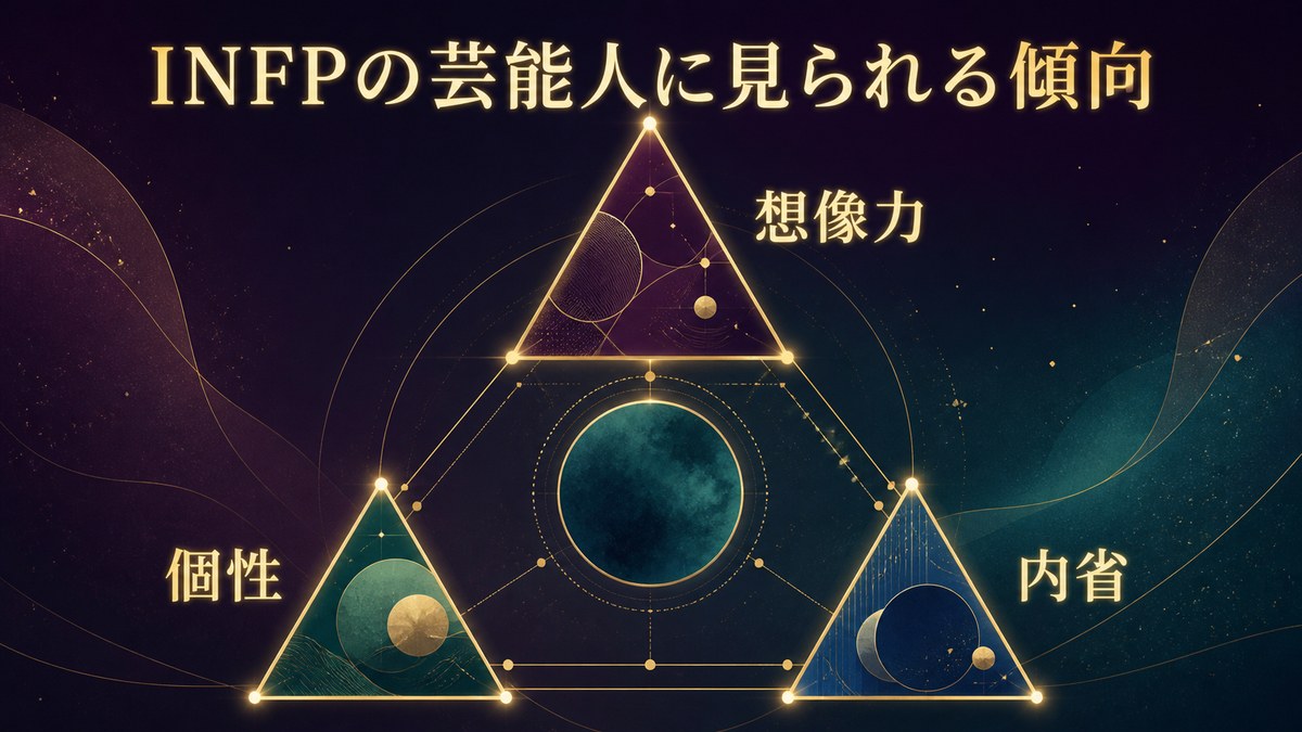 INFPの芸能人に見られる傾向を想像力・個性・内省で整理した画像