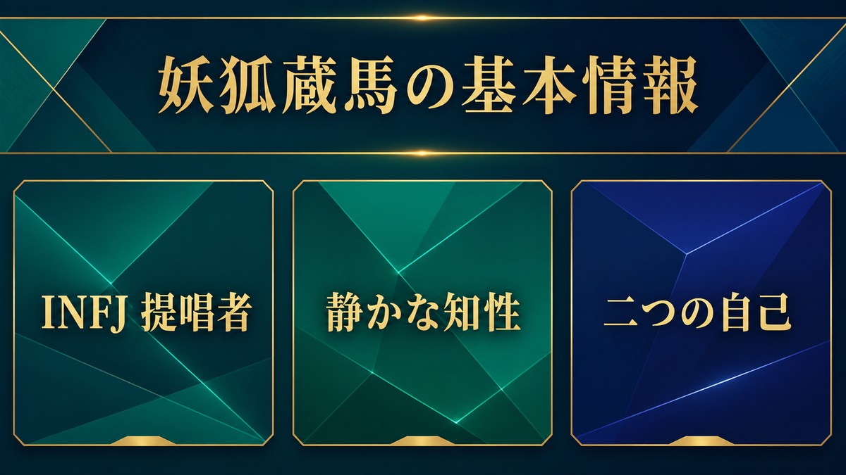 妖狐蔵馬の基本情報をINFJ提唱者・静かな知性・二つの自己で整理した画像