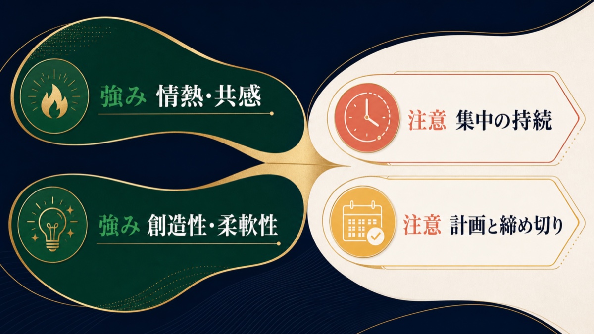 ENFPタイプの2つの強みと2つの注意点を整理した要約画像