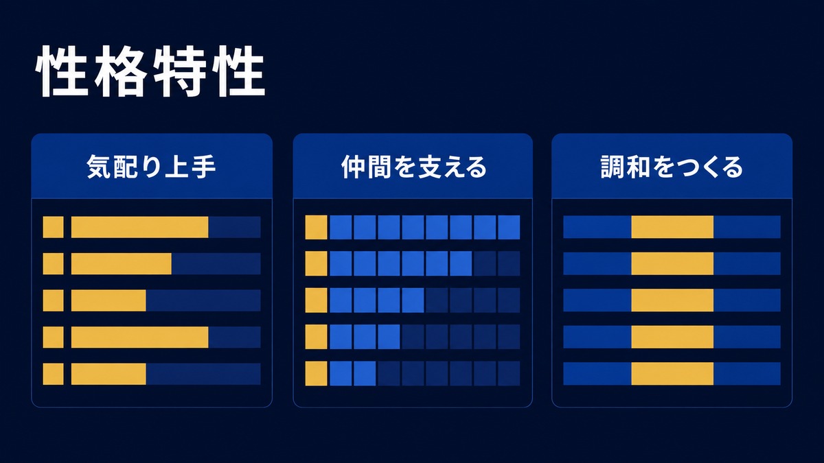 赤木晴子の気配り・仲間への支援・調和を示す性格特性画像