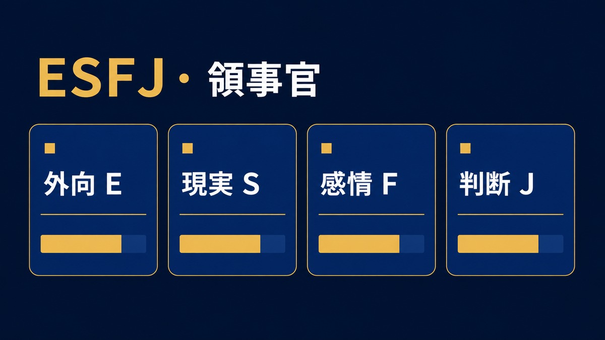 ESFJ・領事官の外向・現実・感情・判断の4軸を示す画像