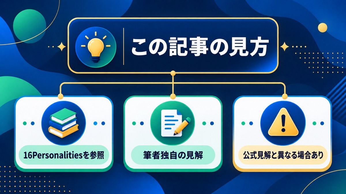記事の見方を16Personalities参照・筆者独自の見解・公式見解との差で整理した画像
