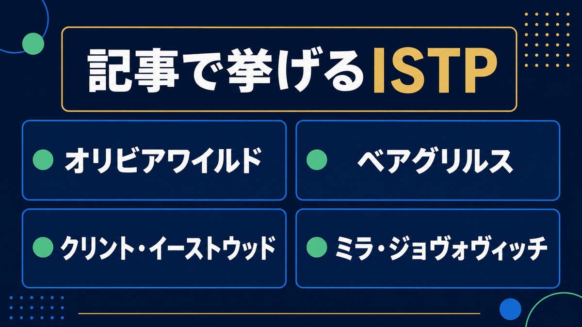 記事でISTP例として挙げるオリビアワイルド・ベアグリルス・クリントイーストウッド・ミラジョヴォヴィッチを示す画像
