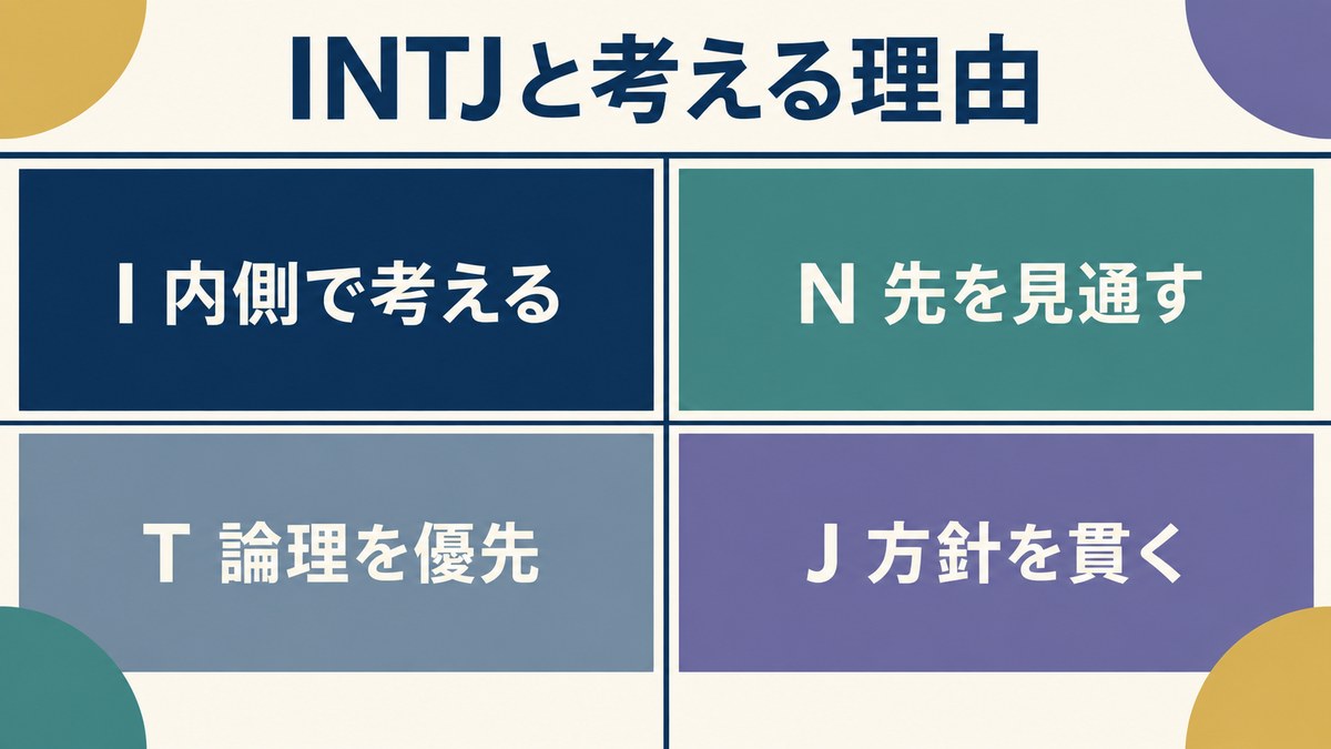 茶柱佐枝がINTJタイプである理由を要点で整理したImage2図解