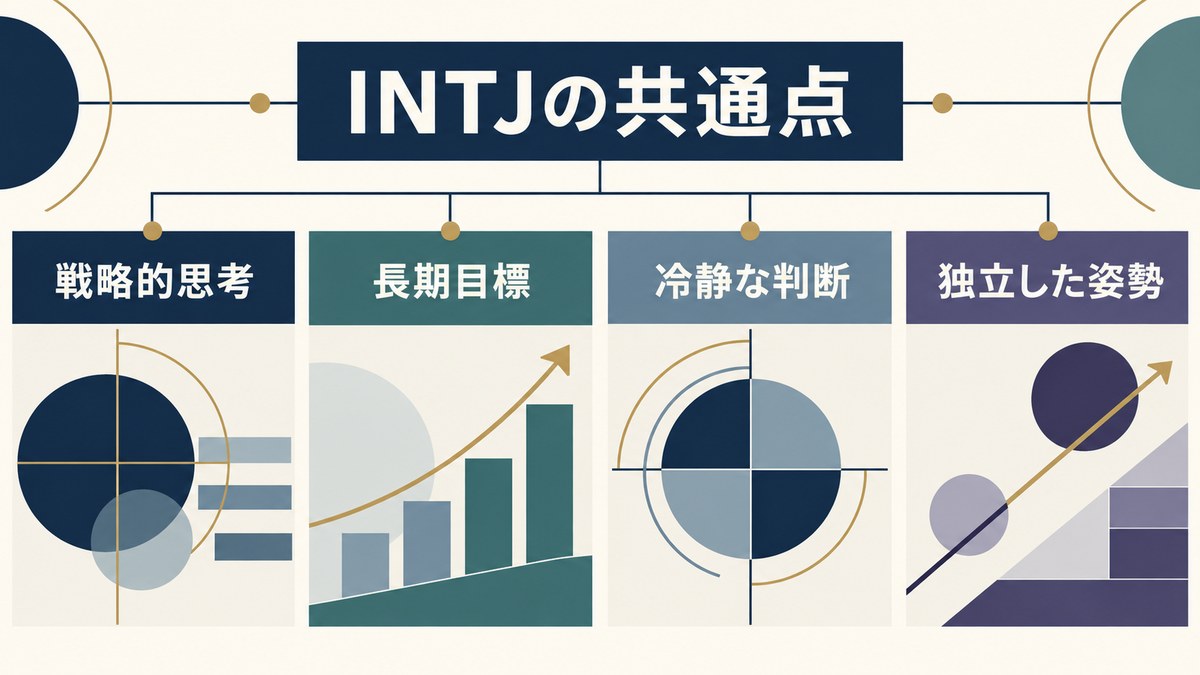 INTJタイプの他のキャラクター一覧を要点で整理したImage2図解