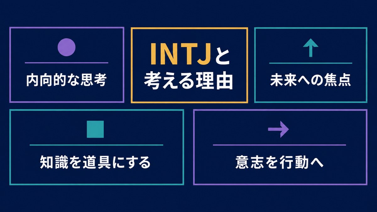 イーロン・マスクをINTJと考える理由を内向的思考・未来・知識・行動で示す画像