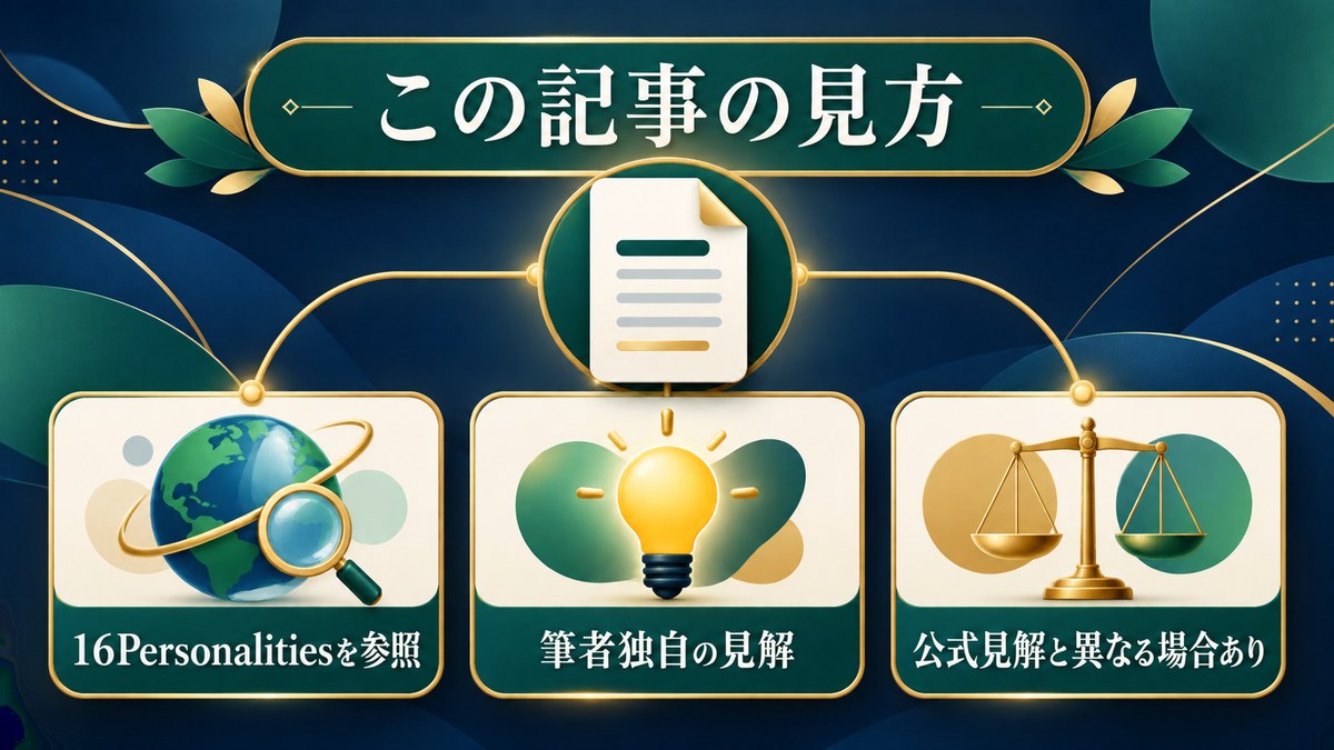 記事の見方を16Personalities参照・筆者独自の見解・公式見解との差で整理した画像