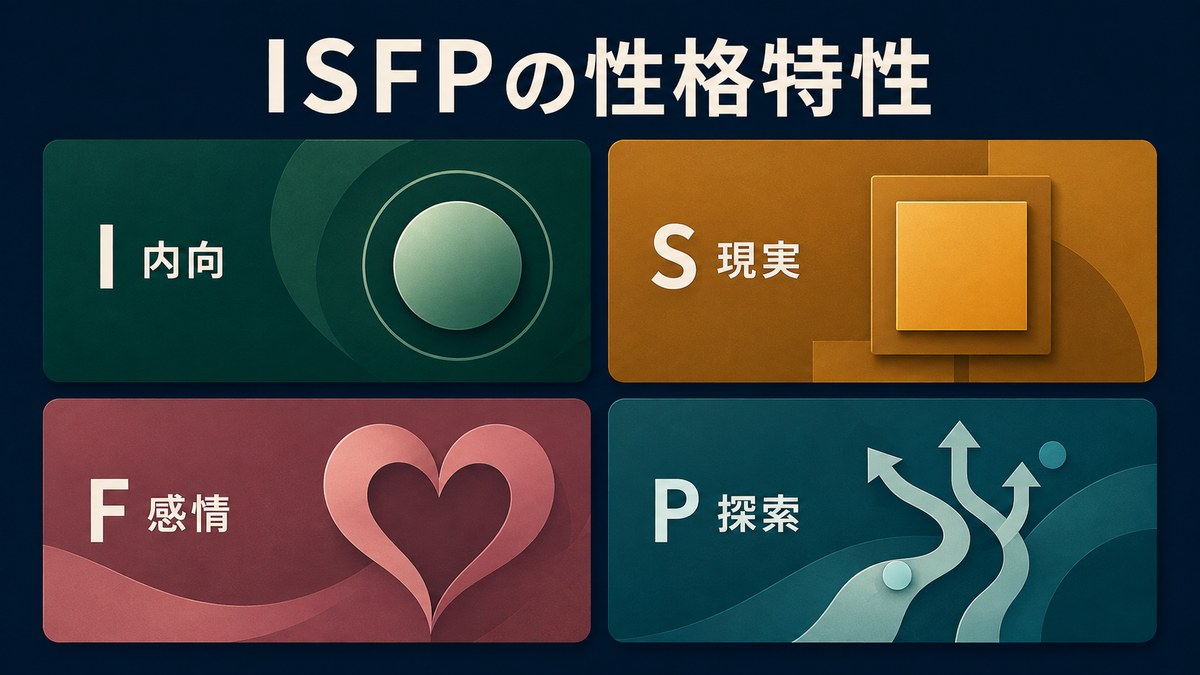 ISFPの内向・現実・感情・探索という4つの性格特性を示す画像