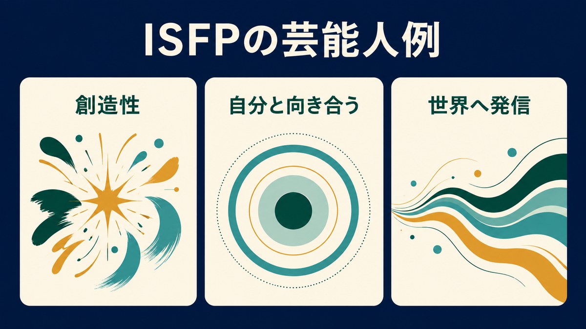 ISFPの芸能人例に見られる創造性・自己内省・世界への発信を示す画像