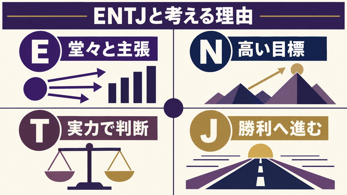 ジェンティルドンナがENTJタイプである理由を要点で整理したImage2図解