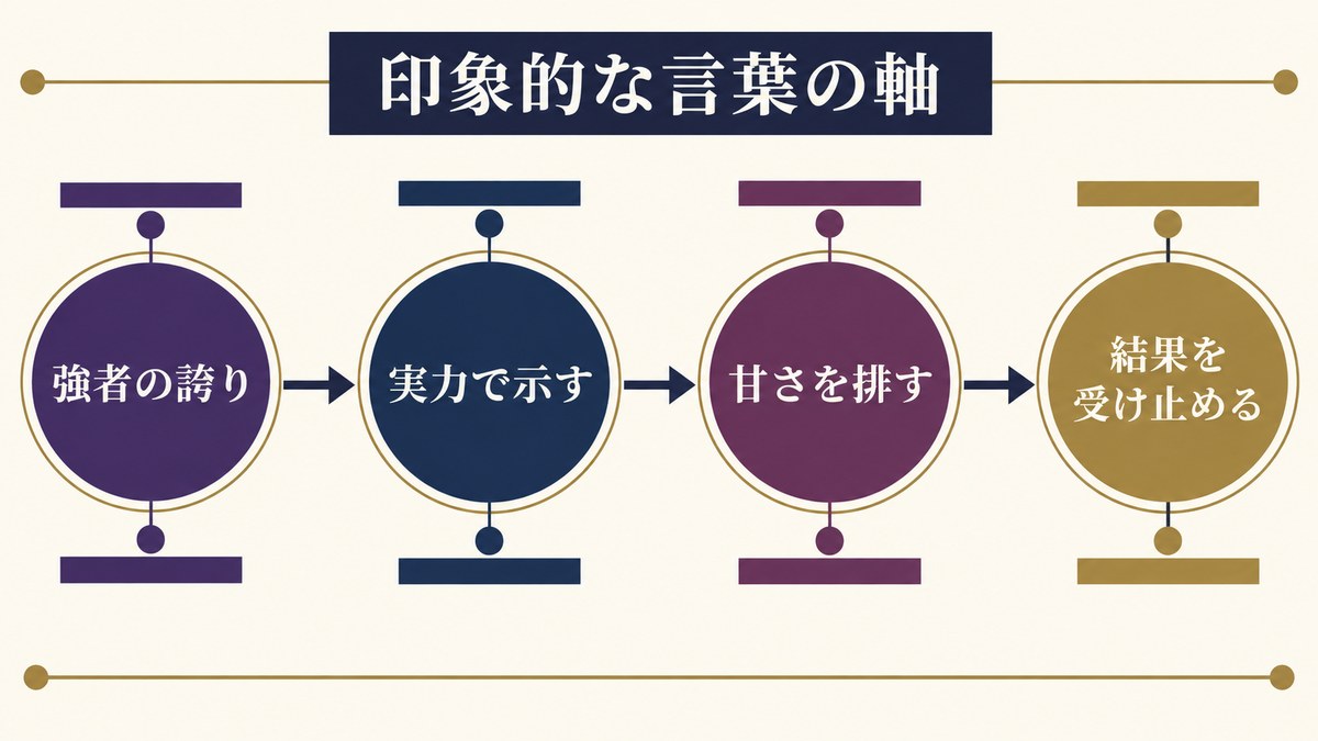 ジェンティルドンナの心に残る名言・名セリフ5選を要点で整理したImage2図解