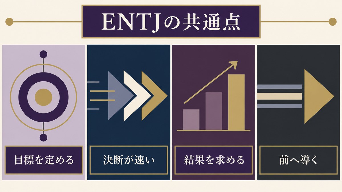ENTJタイプの他のキャラクター一覧を要点で整理したImage2図解