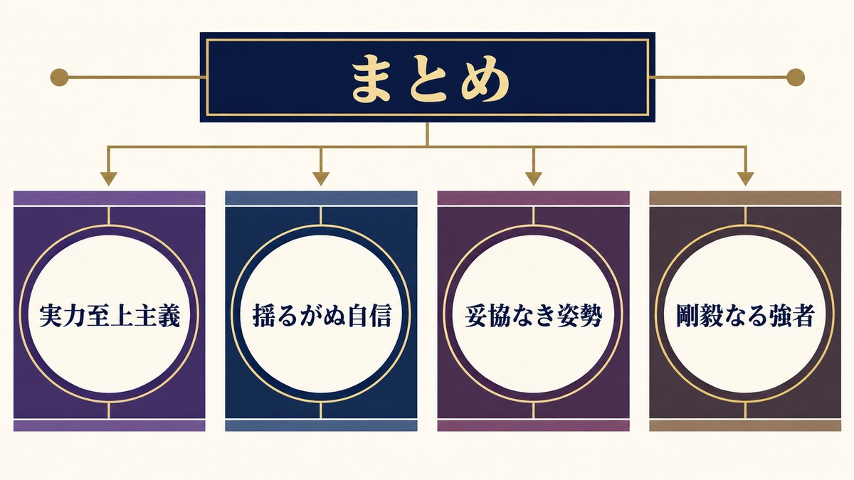 まとめを要点で整理したImage2図解