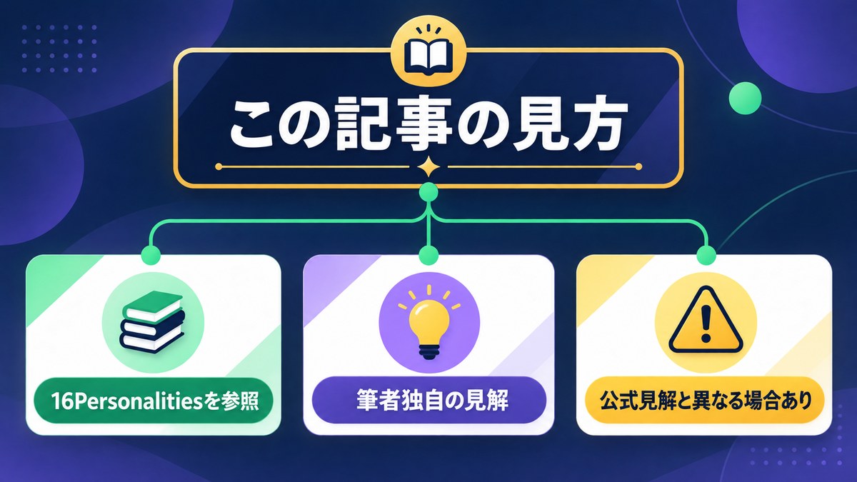 記事の見方を16Personalities参照・筆者独自の見解・公式見解との差で整理した画像
