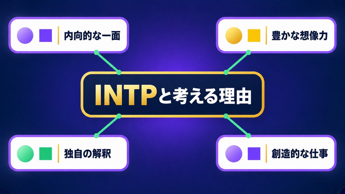 グレン・グールドをINTPと考える理由を内向性・想像力・独自解釈・創造性で示す画像