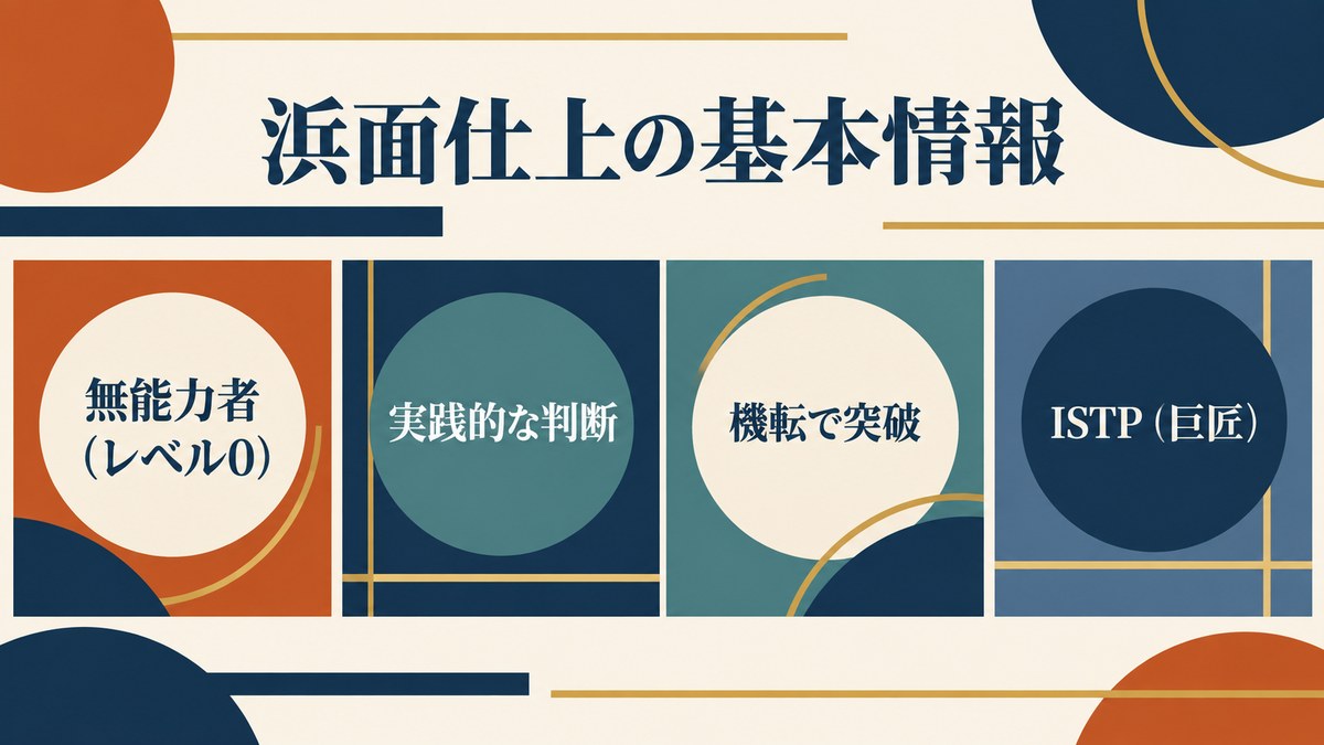 浜面仕上(とあるシリーズ)の基本情報を要点で整理したImage2図解