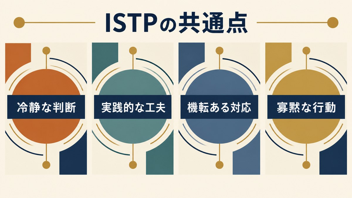 浜面仕上と同じISTP(巨匠)タイプのキャラクターを要点で整理したImage2図解