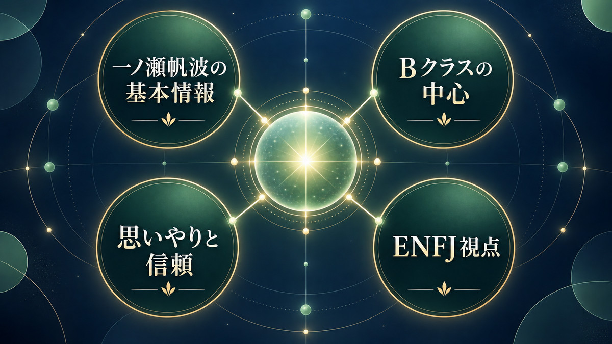一ノ瀬帆波の基本情報を要点で整理したImage2図解