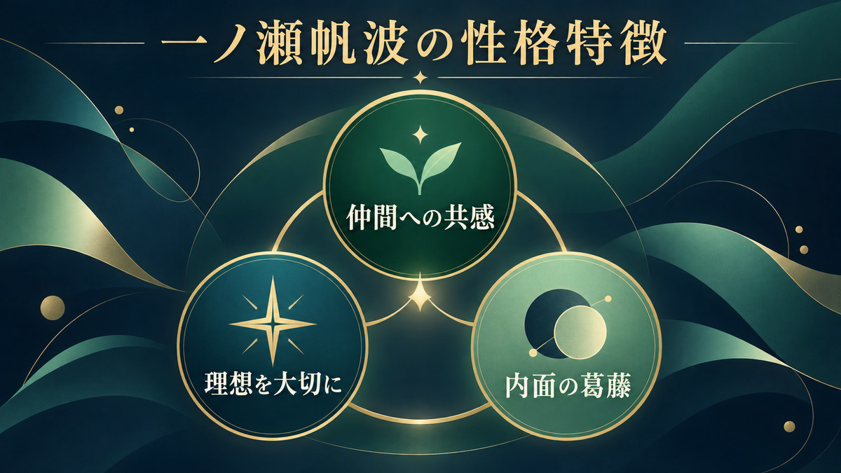一ノ瀬帆波の性格特徴を要点で整理したImage2図解