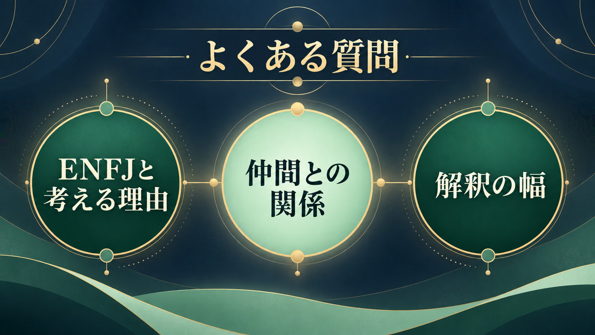 よくある質問(FAQ)を要点で整理したImage2図解