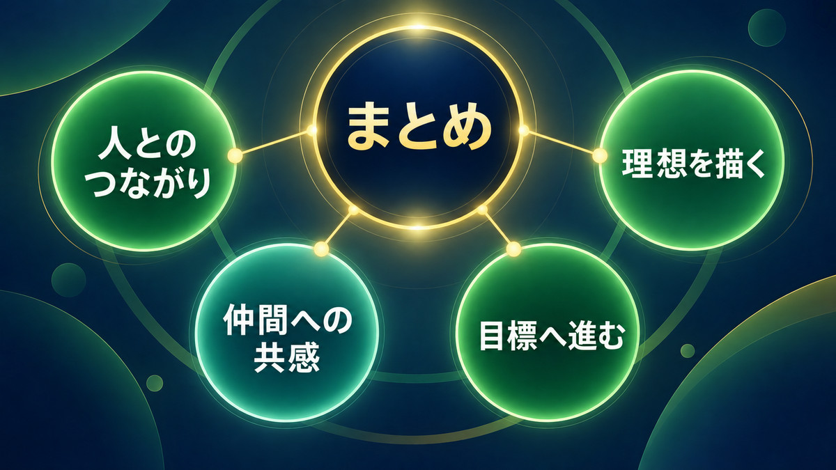まとめを要点で整理したImage2図解