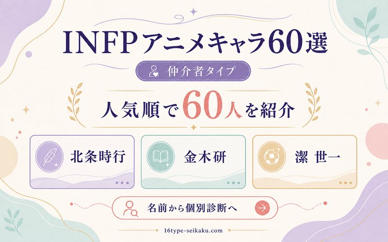 当サイトでよく読まれているINFPアニメキャラ60人の一覧から個別診断へ進む流れを示した画像