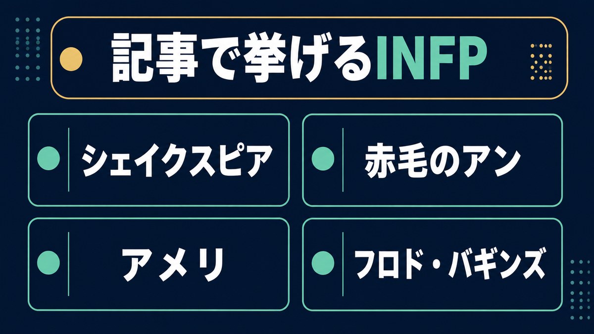 記事でINFP例として挙げるシェイクスピア・赤毛のアン・アメリ・フロドバギンズを示す画像