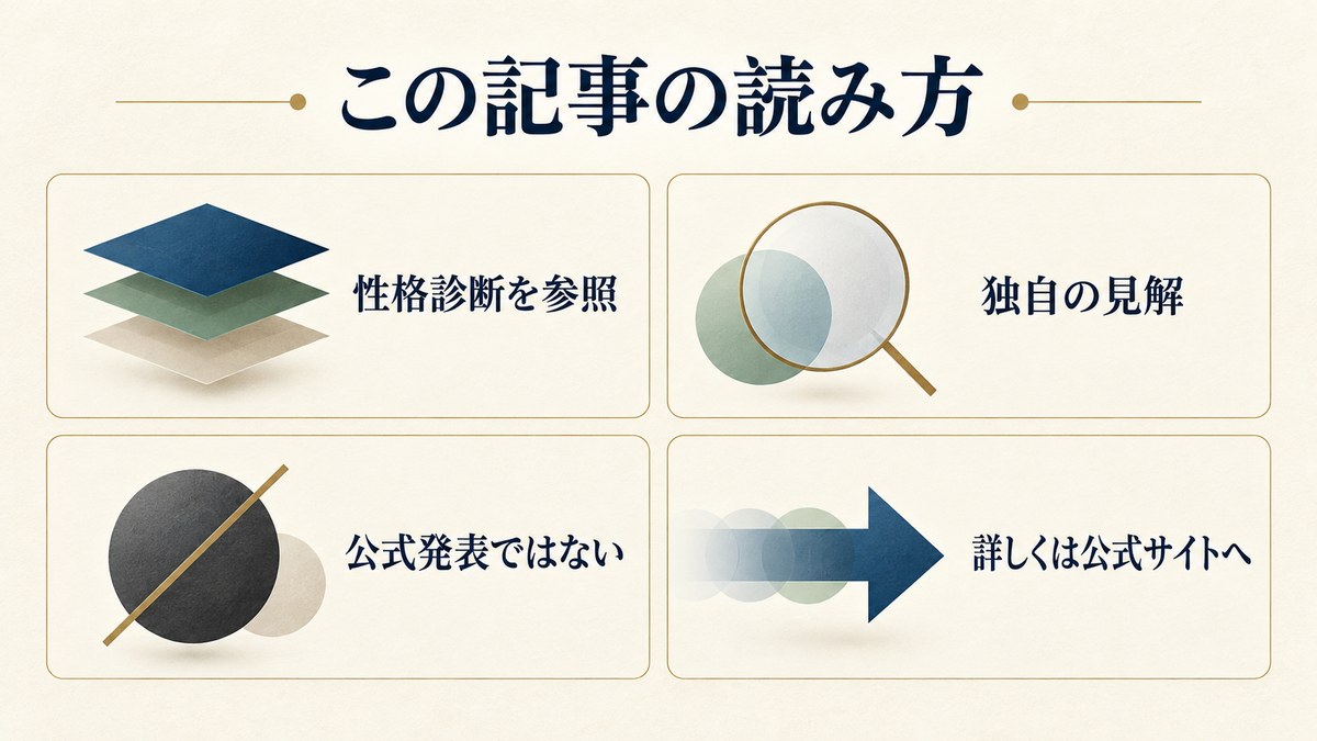 はじめにを要点で整理したImage2図解