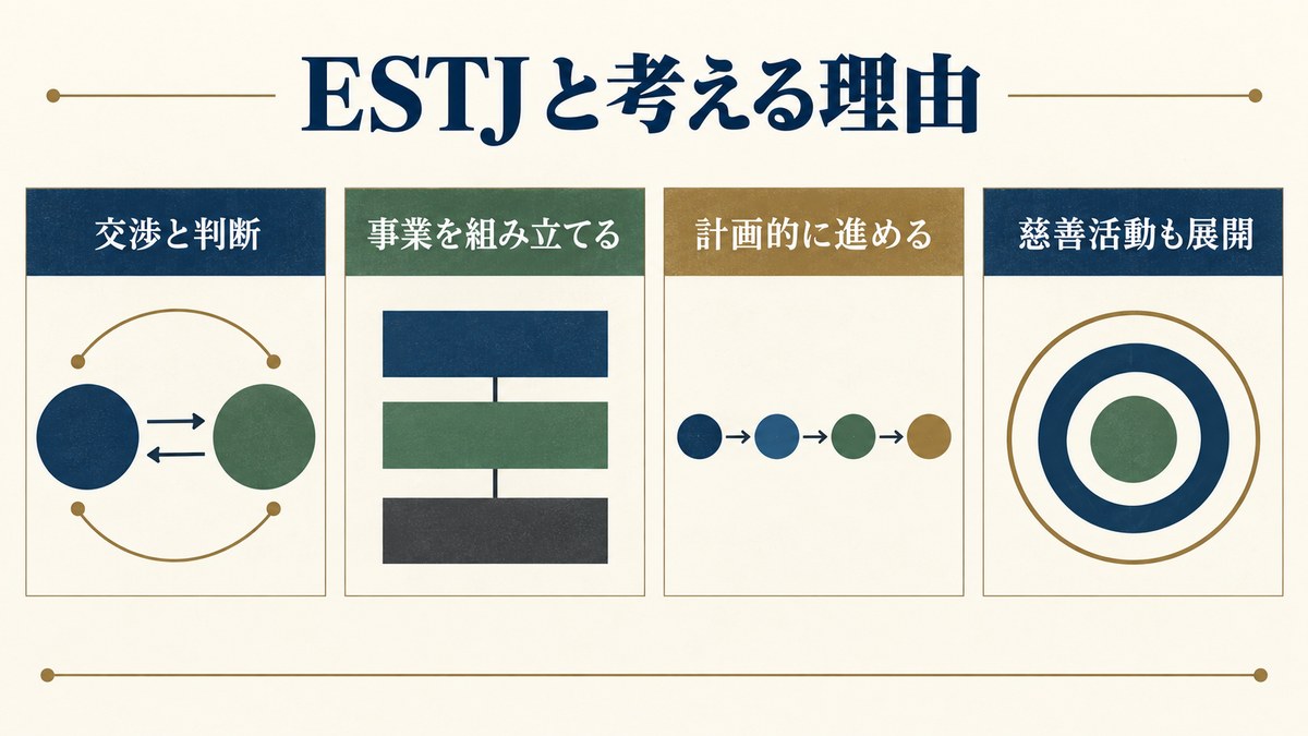 なぜジョン・ロックフェラーがESTJ(幹部)なのかを要点で整理したImage2図解