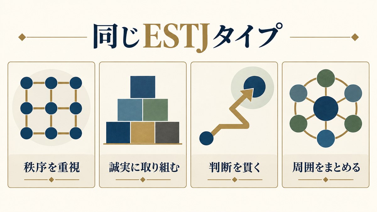 他のESTJ(幹部)の性格特性を持つ芸能人を要点で整理したImage2図解